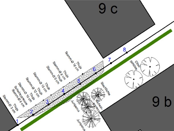 Lageskizze_Gerichtsgutachten_Schutzgruen